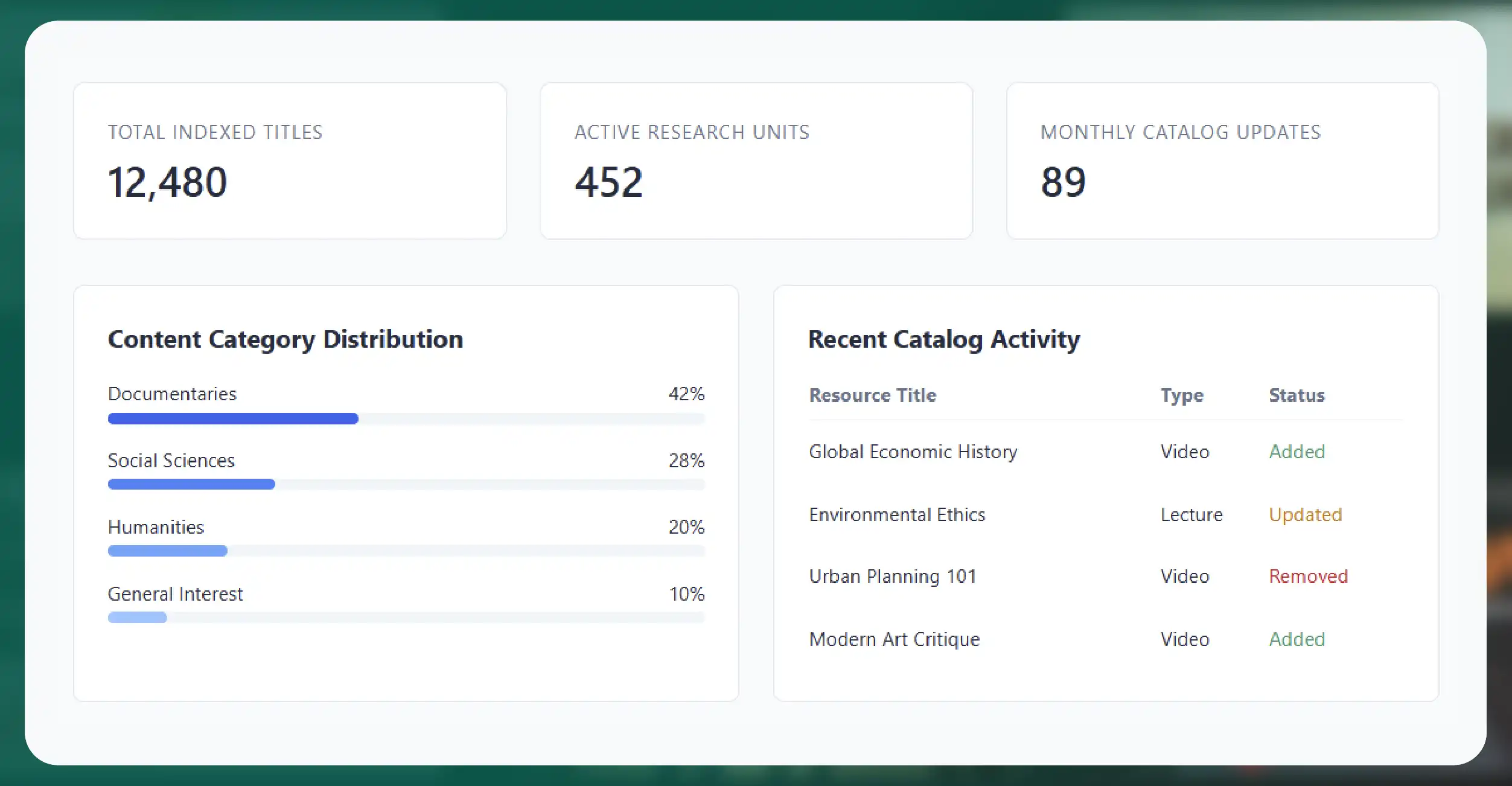 Importance of Kanopy Data in Digital Research